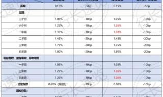 LPR最新报价2024年8月利率