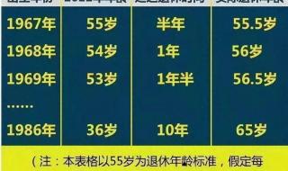 2024年延迟退休已确定